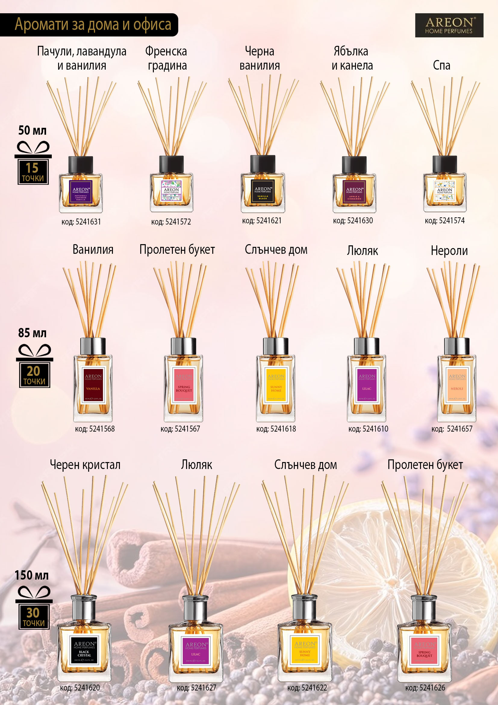 Парфюми за дома